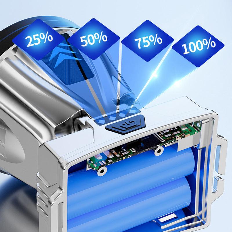 🔦Super Bright Rechargeable High Power Headlamp