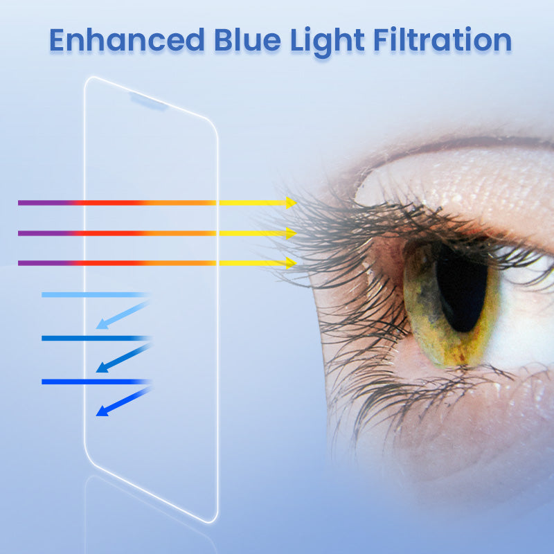 Shock-Resistant Dust-Proof Anti-Fingerprint Screen Protector Set