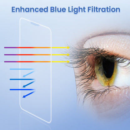 Shock-Resistant Dust-Proof Anti-Fingerprint Screen Protector Set